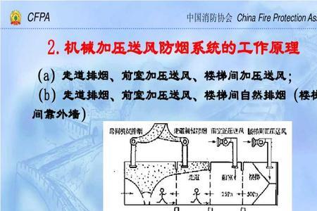 正压送风系统什么时候需要分段