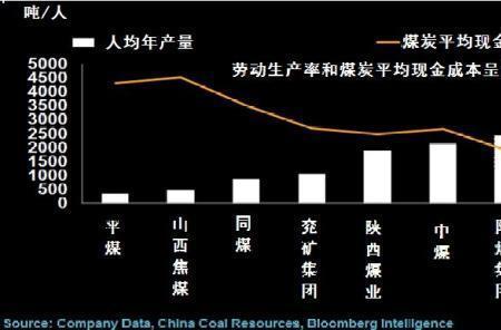 人均生产率是什么意思