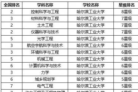 电焊专业大学排名