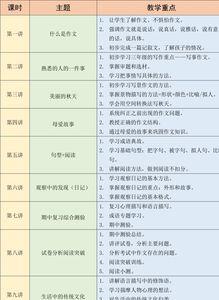 教材大纲分析哪些内容