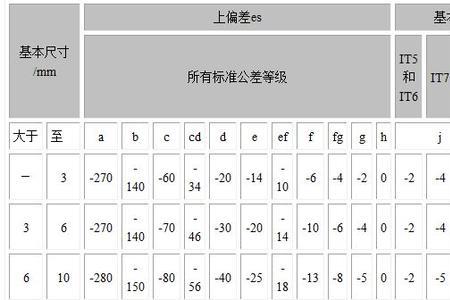 40h6公差范围是多少