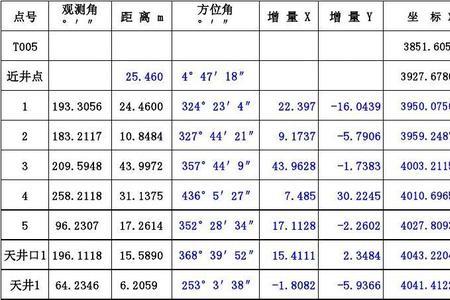 闭合导线怎么算高程