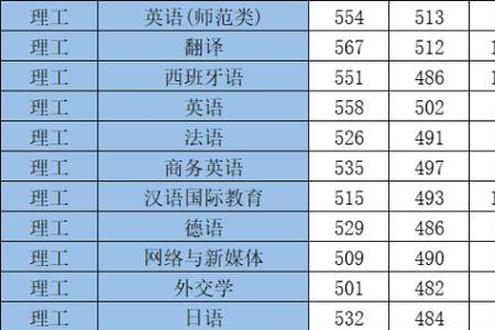 西北交通大学学校代码