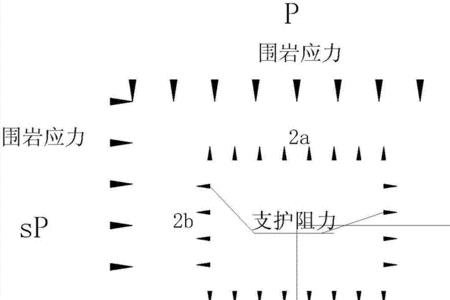 地层应力是什么意思