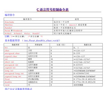 c语言符号表