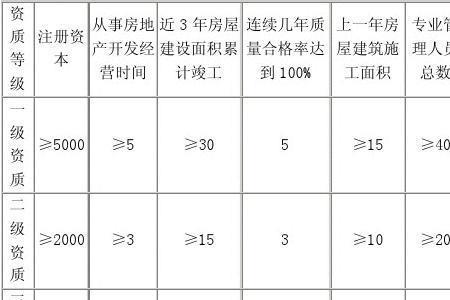 房开企业管理费用包括什么