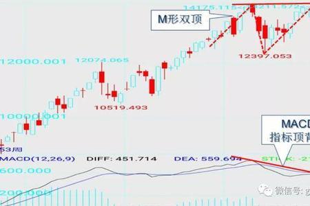 箱体震荡两年多幅度越来越小