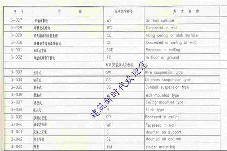 产品标准代号怎么查