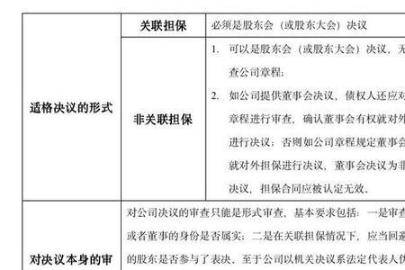 抵押担保中实际控制人的认定