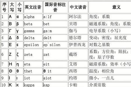 每个希腊字母的含义是什么