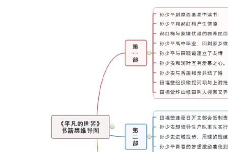 平凡的世界家庭成员关系