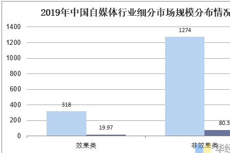 自媒体发展趋势与就业前景