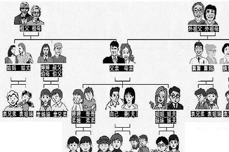 和老公的关系怎么称呼