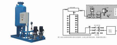 给水泵房水箱液位怎么控制