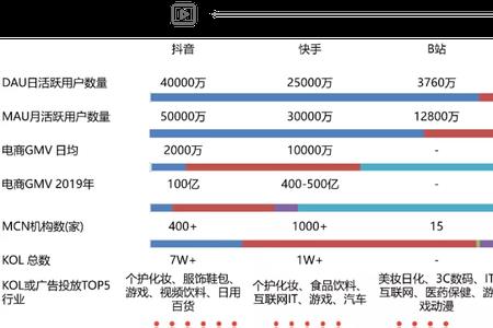 直播生态分是什么