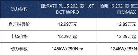 13万代表什么