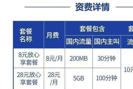 外地的移动号可以加入集团网吗