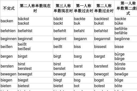 增添是动词吗