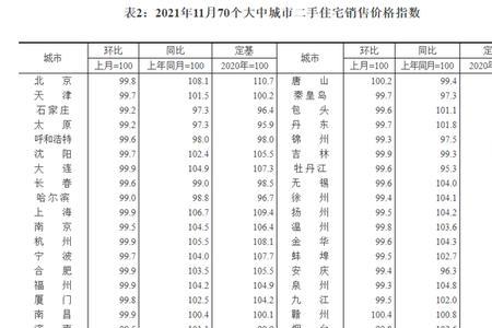 11月份比1月份的大吗