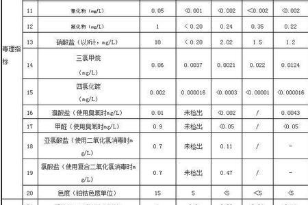 海水水质标准对照表