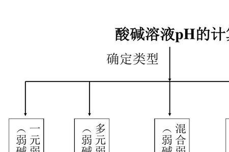 怎么把负的ph调为0