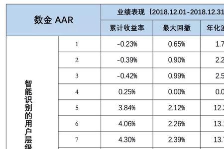 投资人类型怎么选