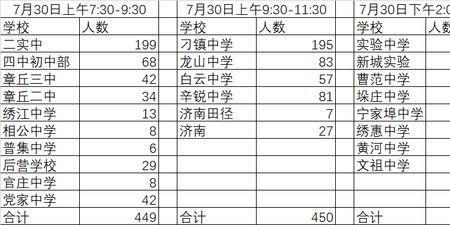 新高中生几点到学校报到