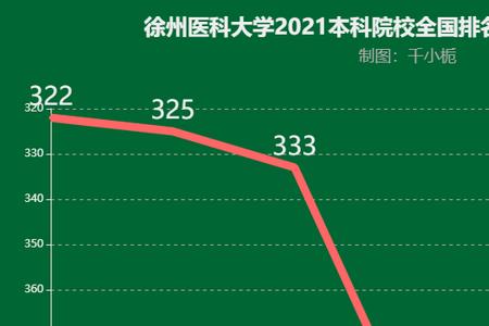 江苏省有哪些医学院