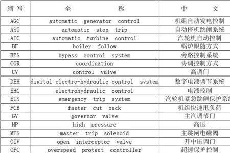 管理费用英文缩写