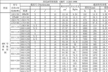 450*200h型钢理论重量