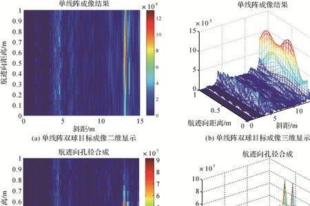 什么是合成孔径