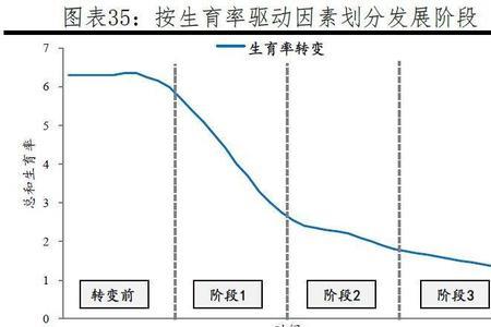 荷兰如何应对生育率下降