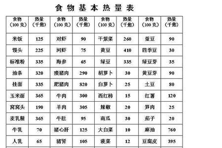 275大卡等于多少斤