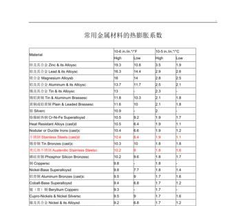 铝热胀冷缩率是多少