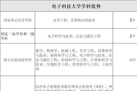 电子信息工程属于哪个学科