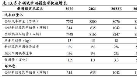 1立方硅矿多少斤