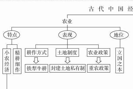 中国古代的主要作战指导原则