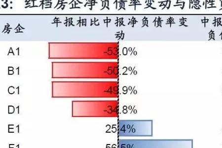 隐性债务和经营性债务的区别