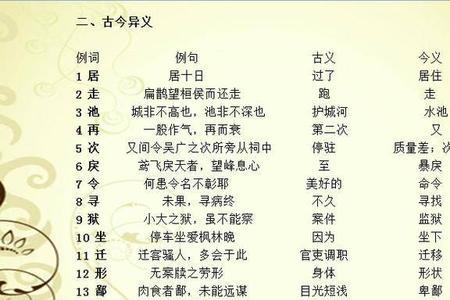 怎么用文言文介绍自己的名字