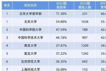 考研考公985比211有优势吗