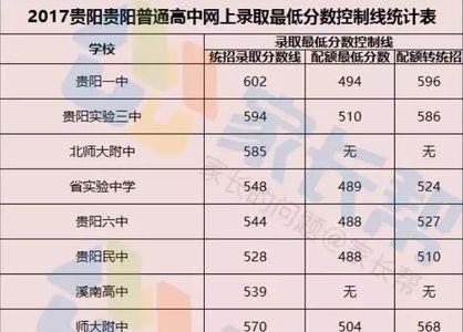 初中考试734算高吗