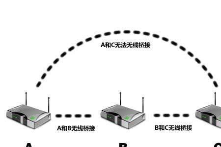 别墅型出租房千兆宽带组网方案