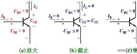 三极管三根线怎么分正极