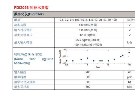 fdi入账登记什么意思