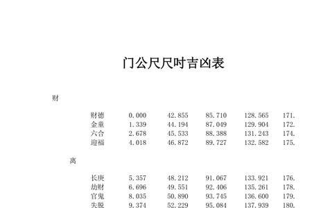 鲁班尺门洞980好不好