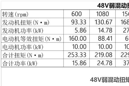 扭矩和功率怎么转换