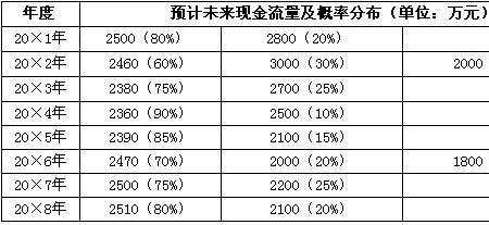 项目预期收益计算公式