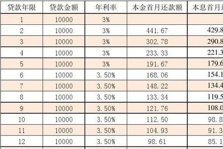 公积金为什么会有利息