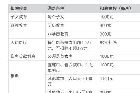 累计收入与扣除详情是什么意思