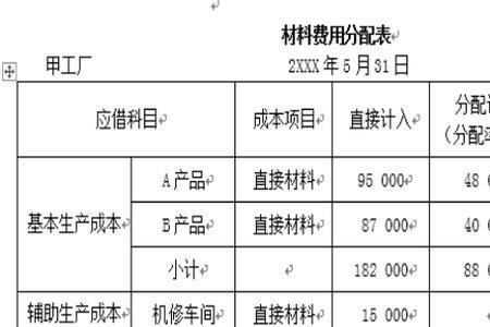 采购费用分配率的计算公式